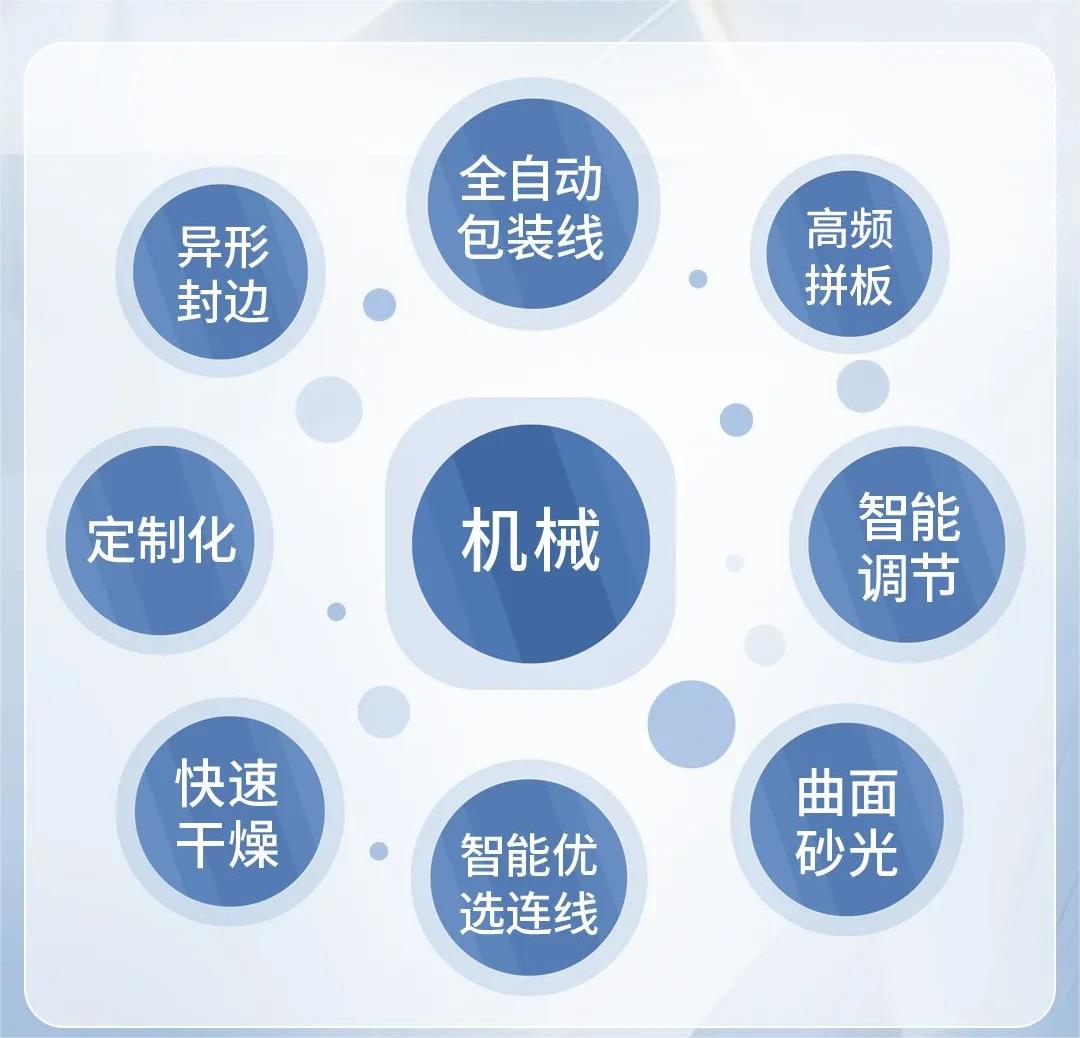 2025天津家居机械设备展（全国报名热线）携手家具建材产业上下游