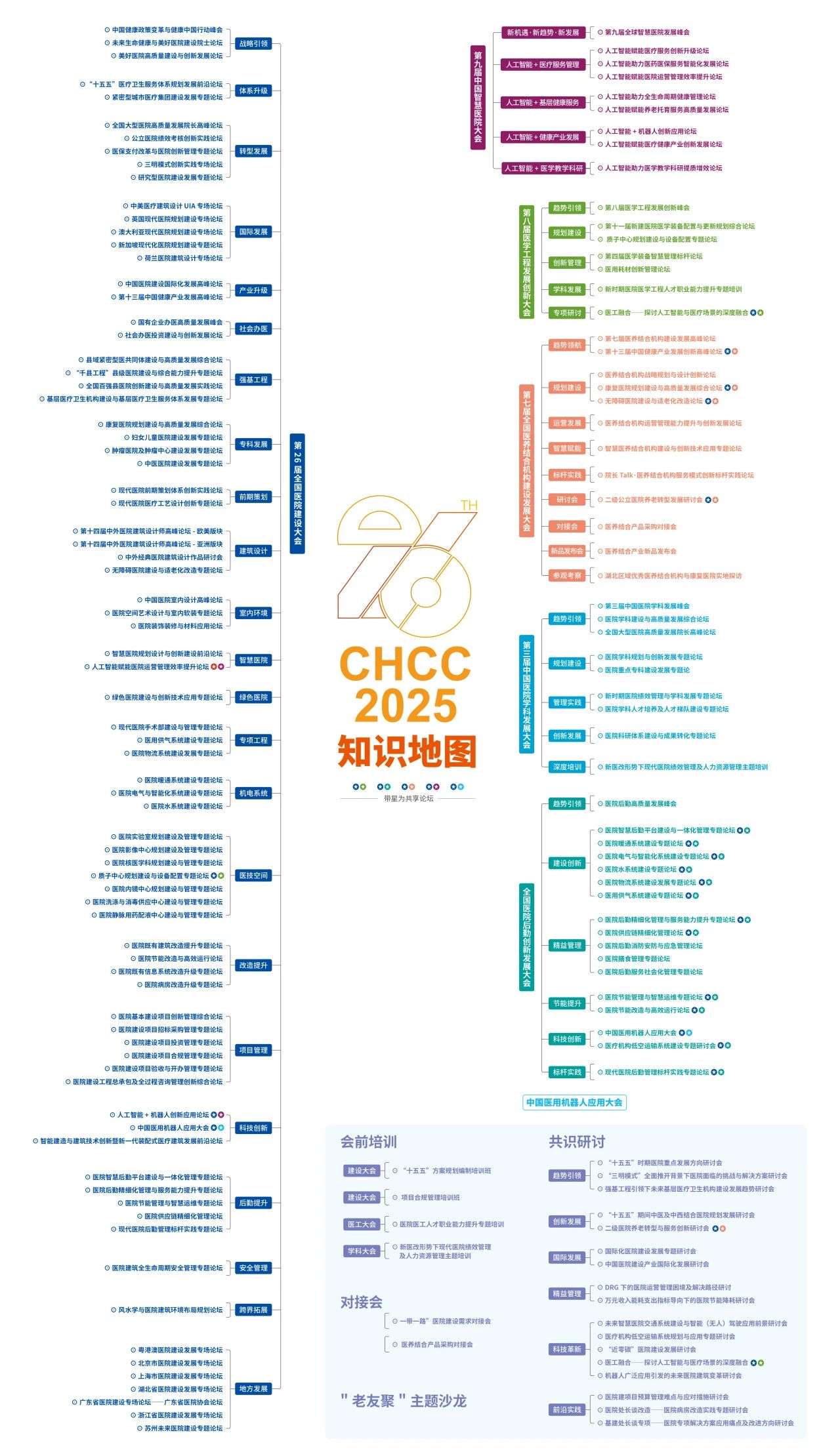 ​CHCC2025第26届全国医院建设大会暨展览会|医用中央空调及通风节能改造与运营管理解决方案展位报价