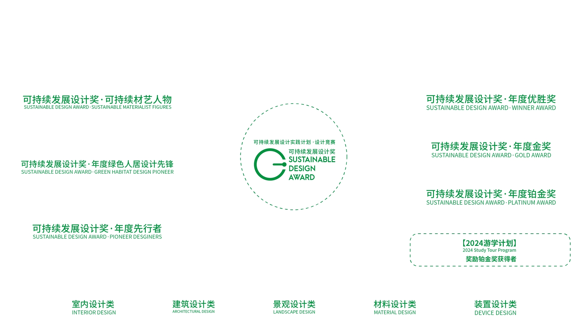 主题：亲爱！2025广州设计周展会可持续发展设计奖「亚洲设计产业第一规模大展」